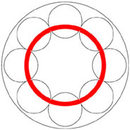 Closed Circular Building